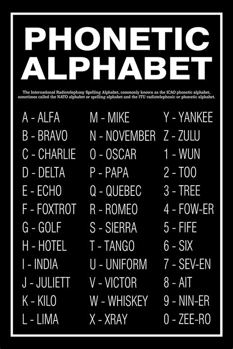 Military Alphabet Phonetic Chart