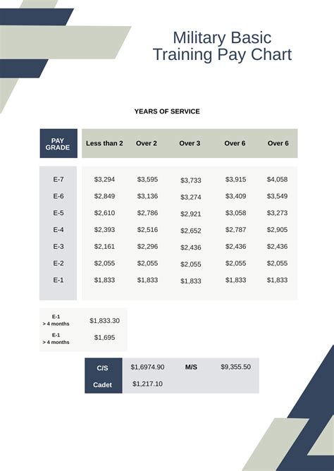 Military Basic Training Pay Chart In Pdf Download Template Net