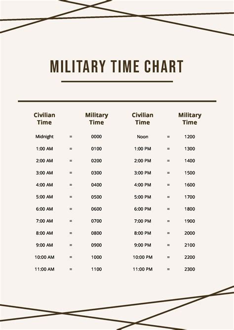 Military Chart New Zealand Lupon Gov Ph