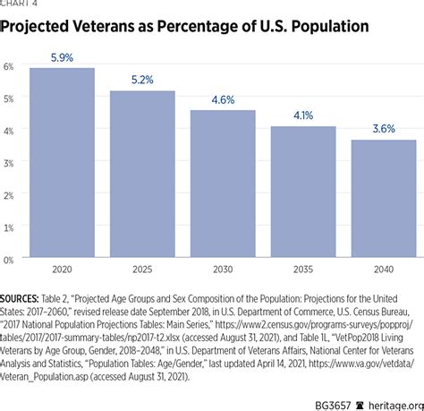 Military Enlistment Numbers 2023 Image To U