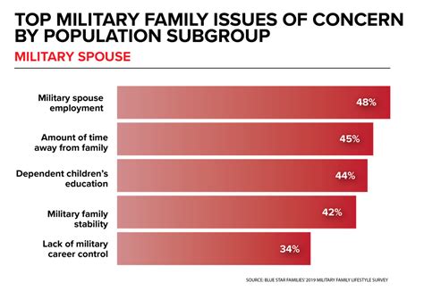 Military Families Crave Stability And More Time Together Survey Finds