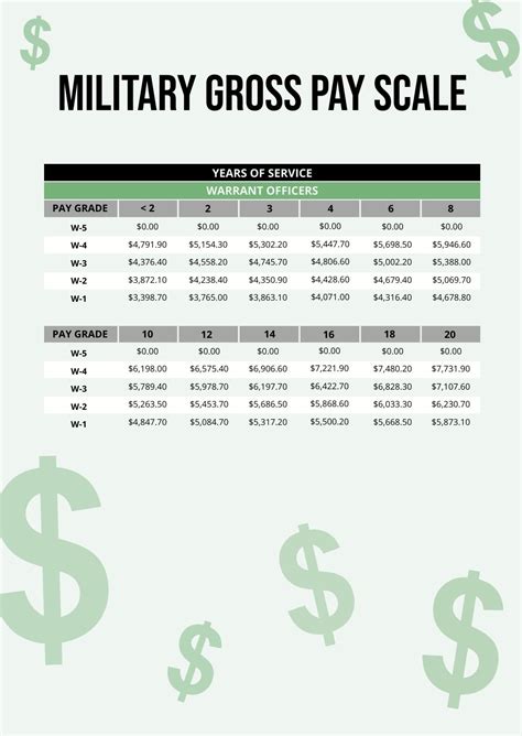 Military Gross Pay Chart In Pdf Download Template Net