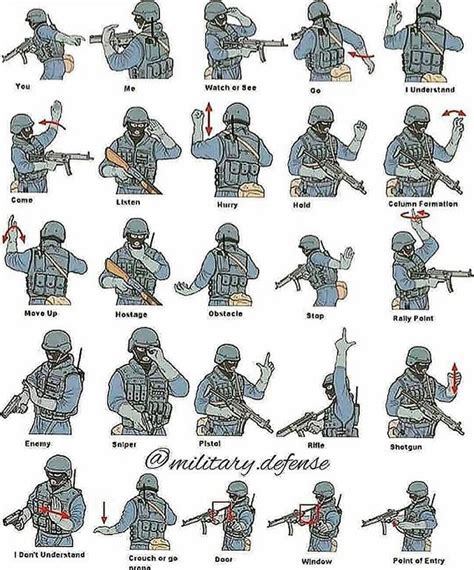 Military Hand Signals Lopezstorage