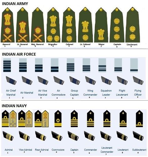 Military Insignia Air Force Insignia Navy Insignia Army Insignia