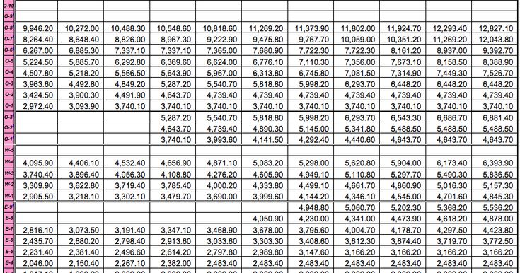 Military Pay Calculator After Taxes