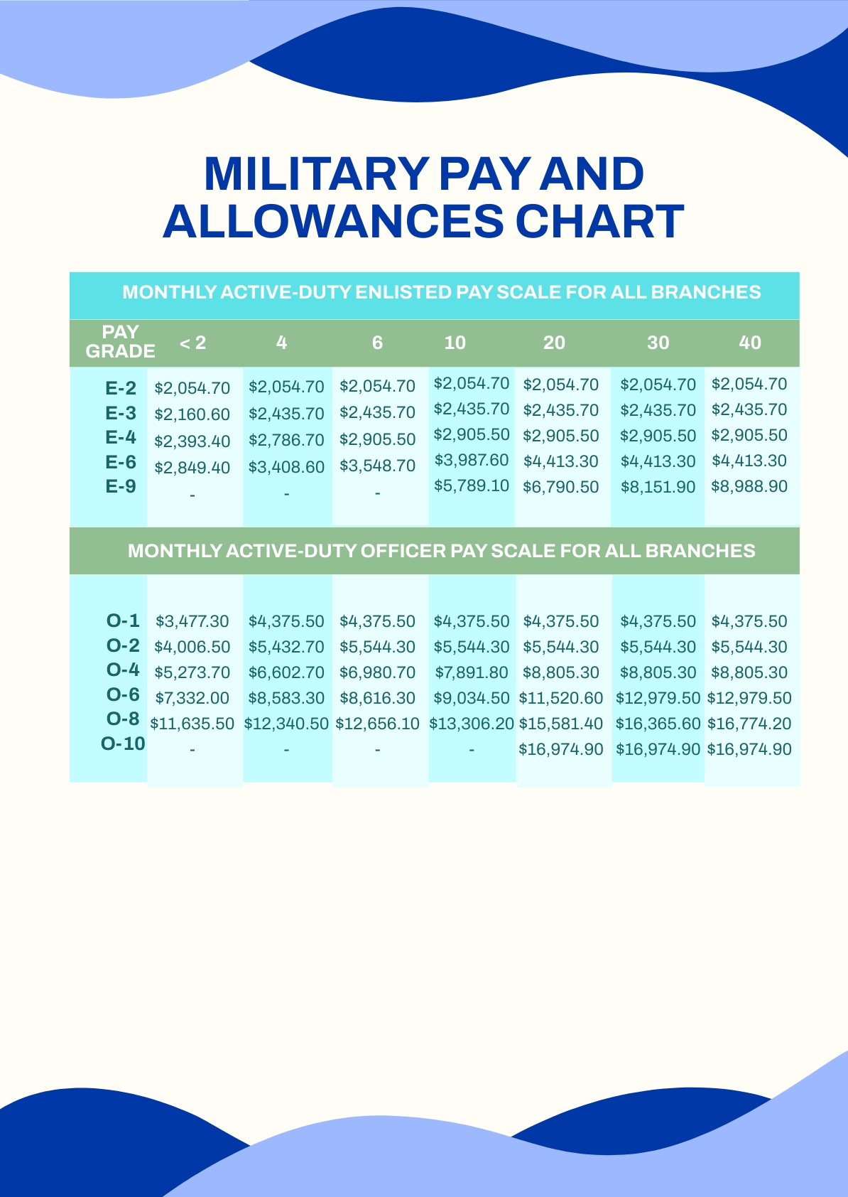 Military Pay Chart 2022 In Pdf Download Template Net