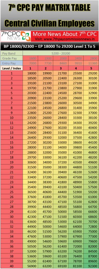 Military Pay Scale 2020 India Military Pay Chart 2021