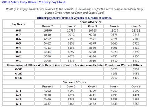 Military Pay Tables 2019 Awesome Home