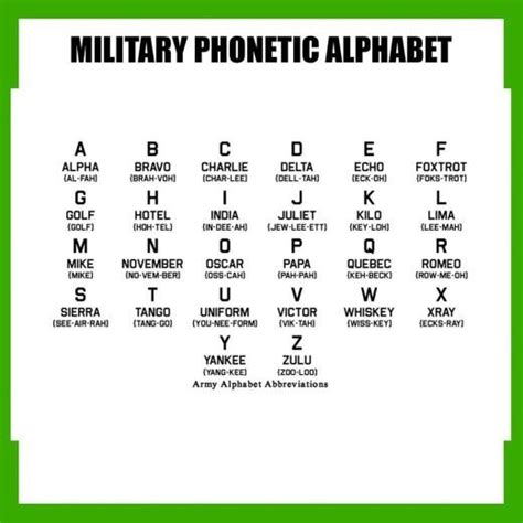 Military Phonetic Alphabet Phonetic Alphabet Army Mom Foxtrot Tahiti