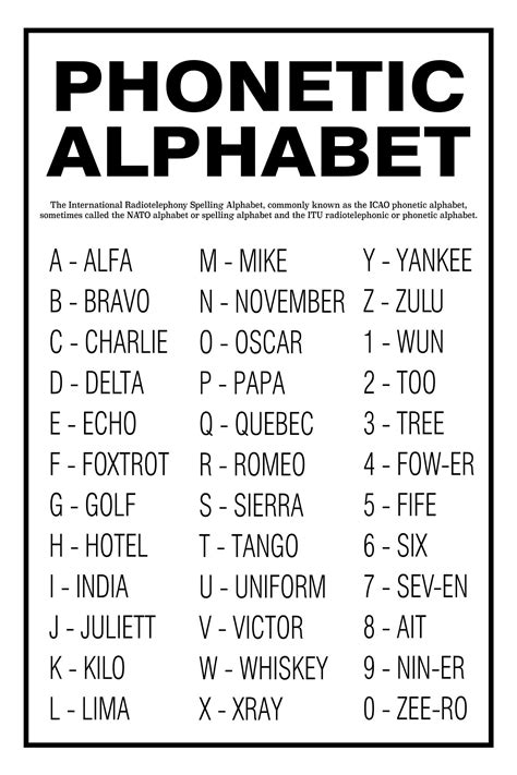 Military Phonetic Alphabet Printable Pdf