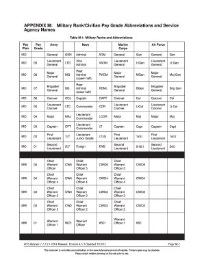 Military Rank Abbreviations Fill And Sign Printable Template Online