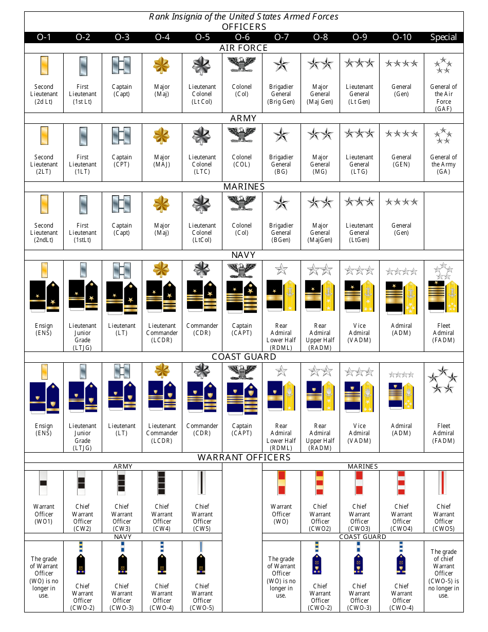 Military Rank Chart Marines