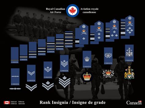 Military Rank Insignia Canada Va Air