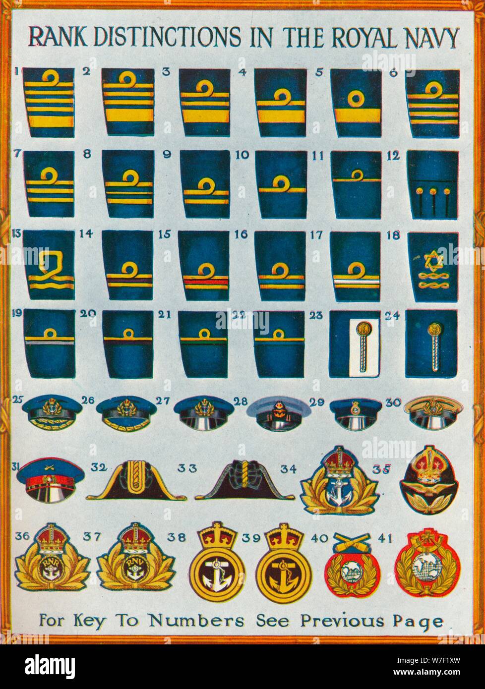 Military Ranks Navy