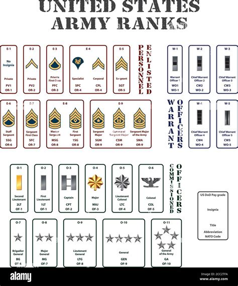 Military Ranks Us Army