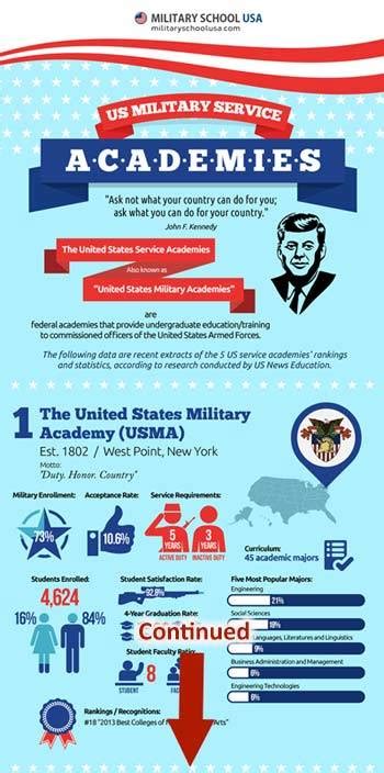 Military School Infographic Military Schools And Military Academies