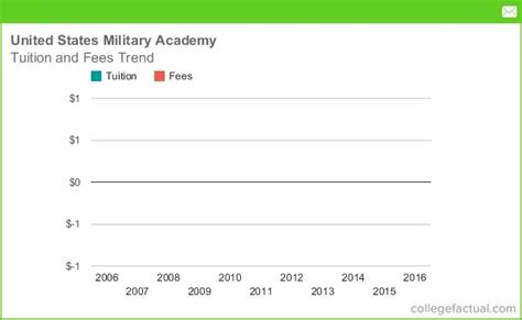 Military School Tuition