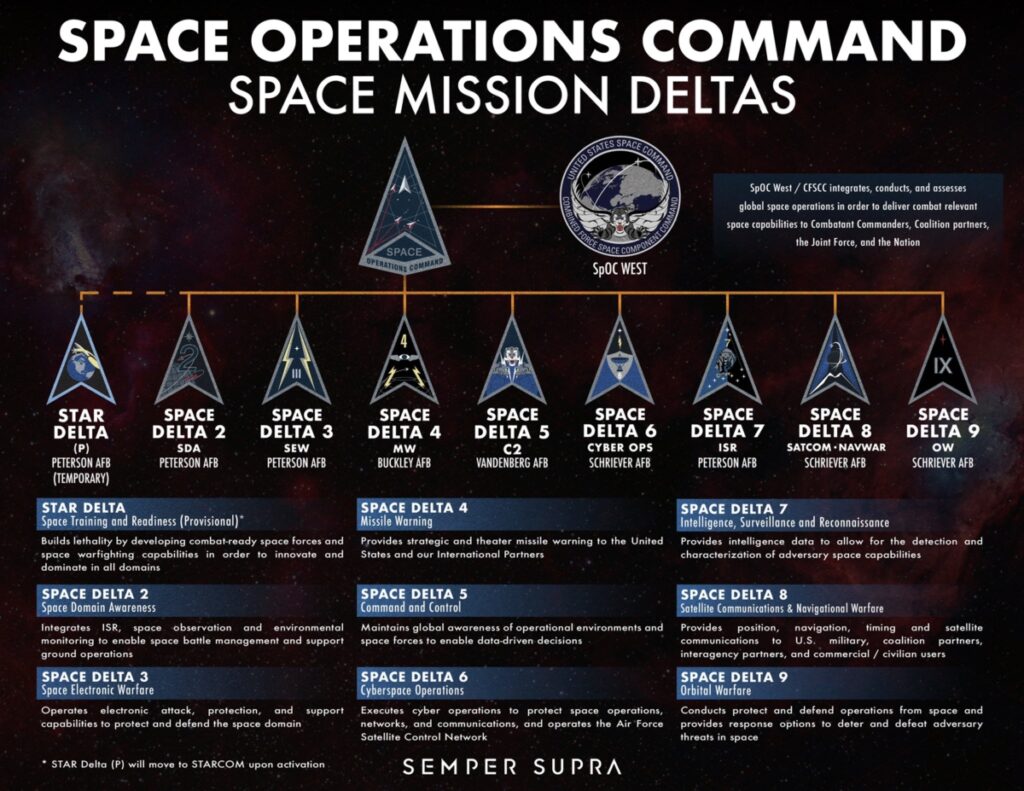 Military Space Plane New Operational Home