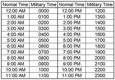 Military Time Chart 24 Hour Clock How To Tell Military Time