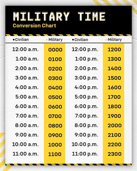 Military Time Chart Basics