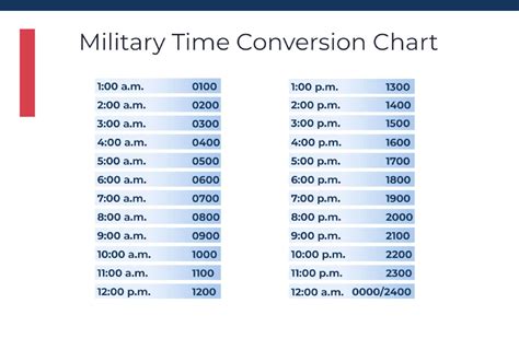 Military Time Chart Guide