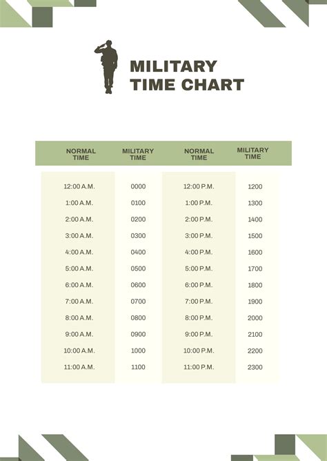 Military Time Chart Infographic Poster Size Template