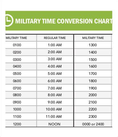 Military Time Conversion Chart 14 Pdf Documents Download Free