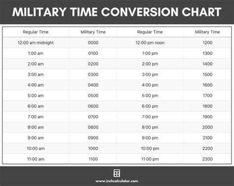 Military Time Converter Army Time Chart Inch Calculator