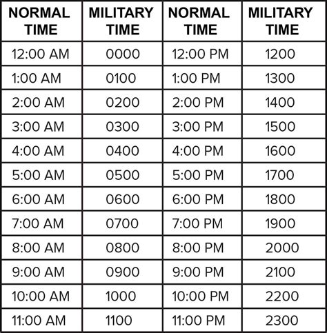 Military Time Converter Tips