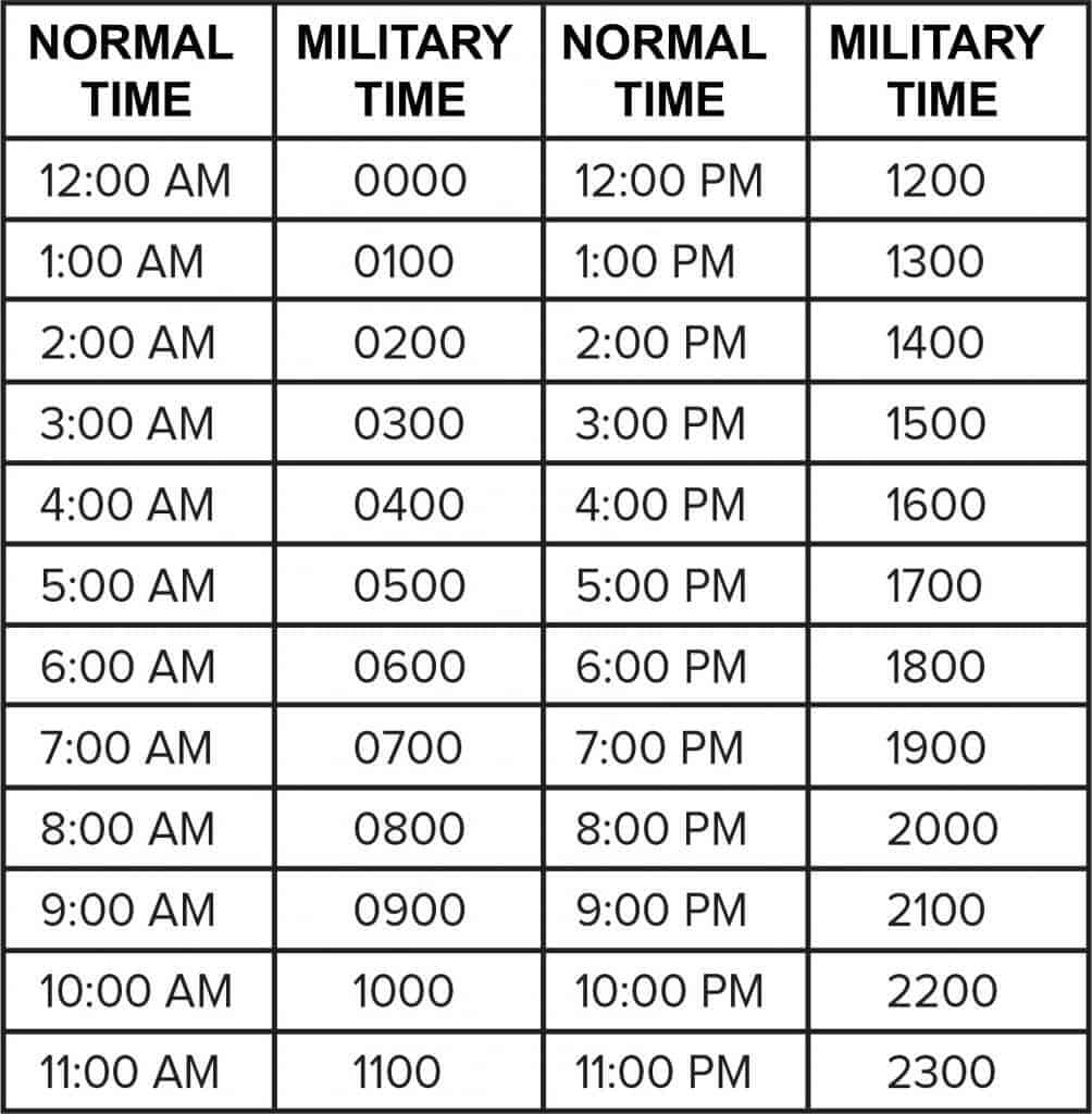 Military Time Converter