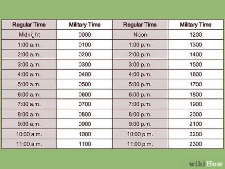 Military Time How To Tell Military Time How Does Military Time Work