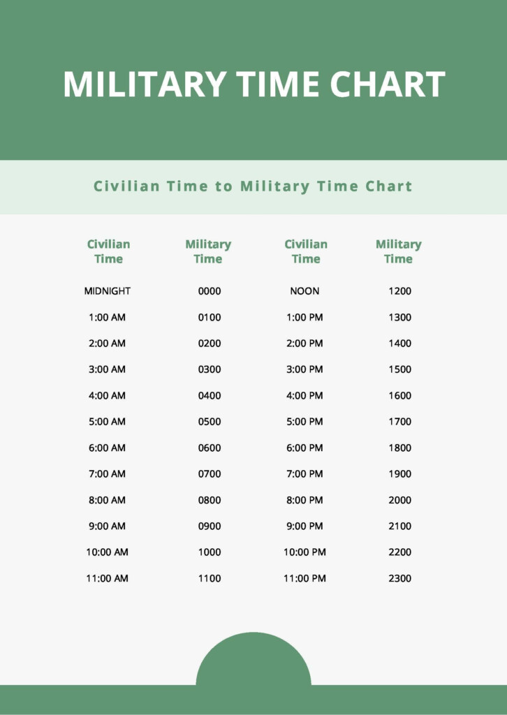 Military Time Sheet Chart In Pdf Download Template Net