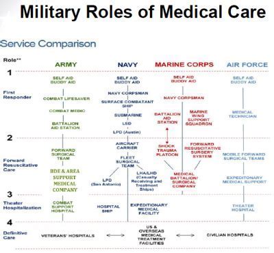 Military Tribunal Roles