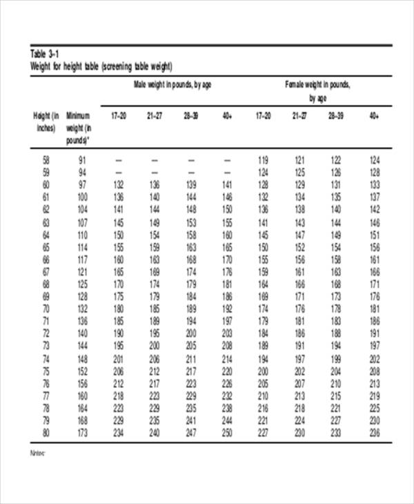 Military Weight Requirements For Males