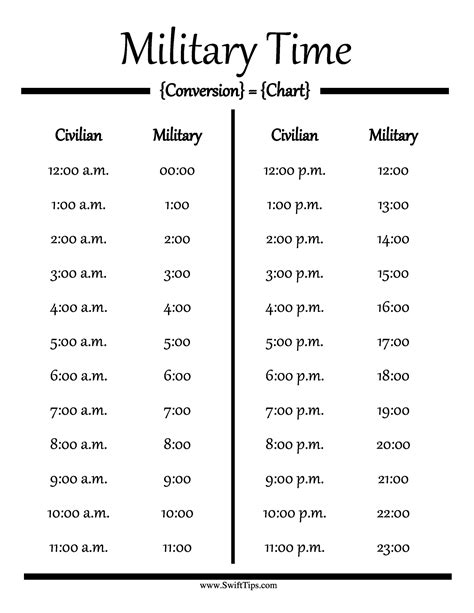 Militarytimeclock Com Printable Military Time Chart Converted Into