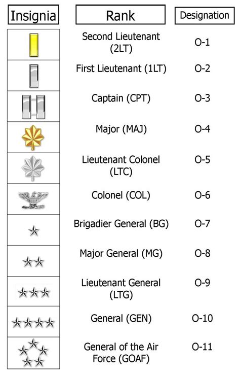 Minivan Rankings Marine Corps Officer Rank Abbreviations