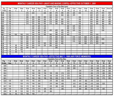 Minivan Rankings Usmc Rank Pay