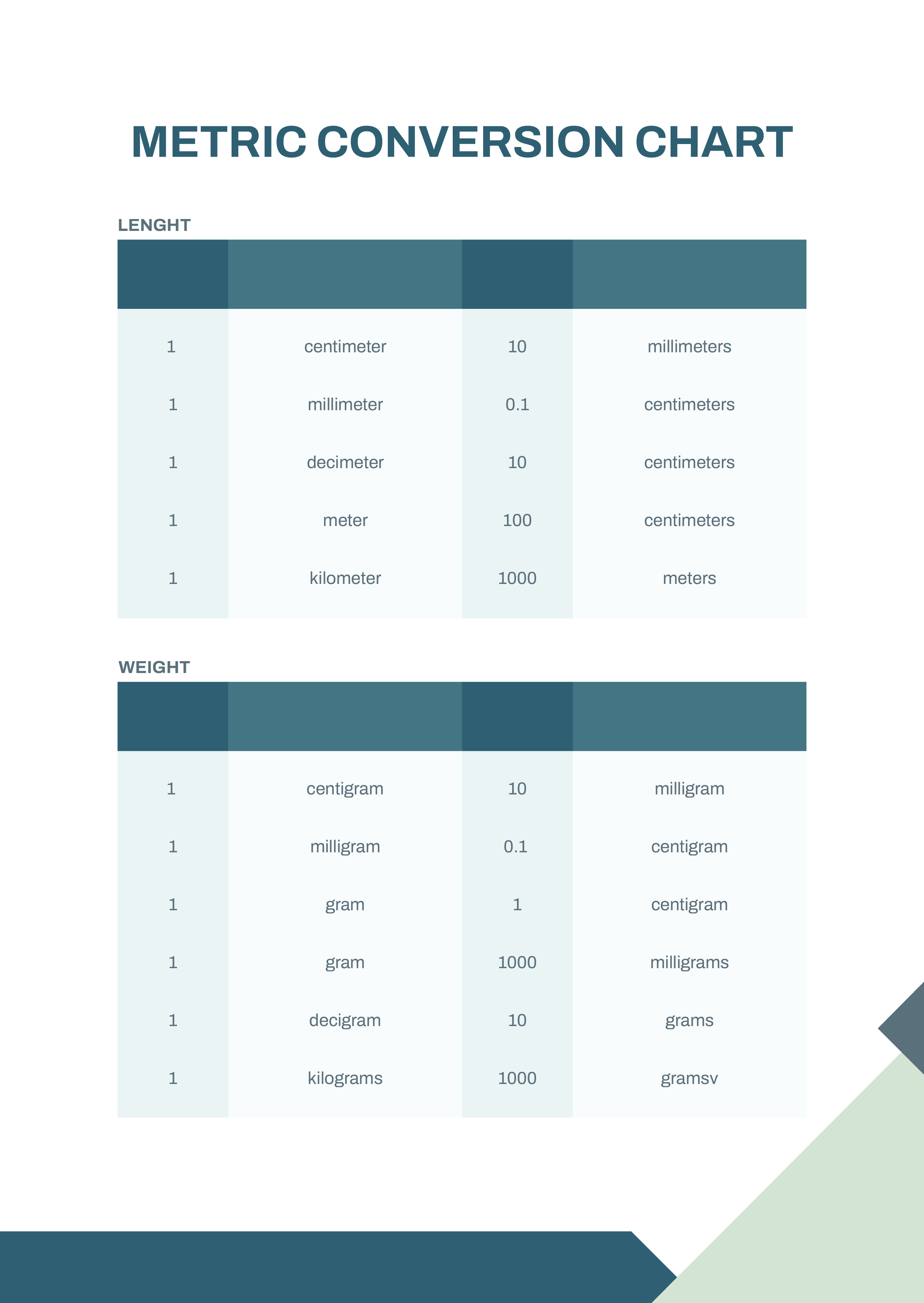 Minute Conversion Chart In Pdf Download Template Net