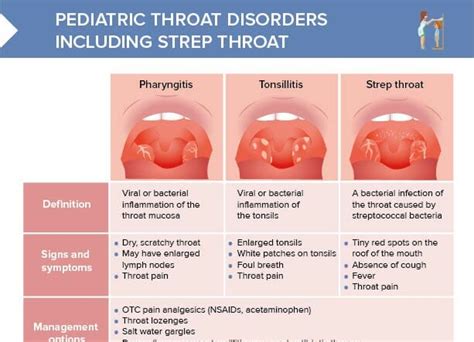 Mono Vs Strep Throat Pictures: A Visual Guide To Symptoms