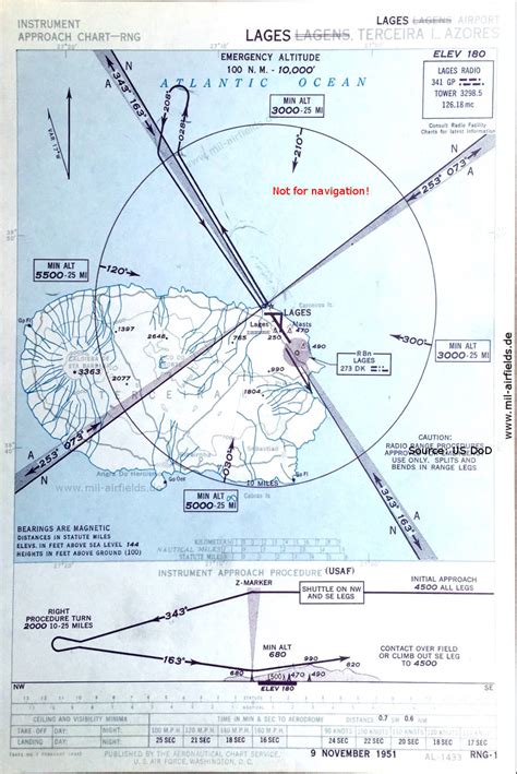 Mor N Air Base Historical Approach Charts Military Airfield Directory