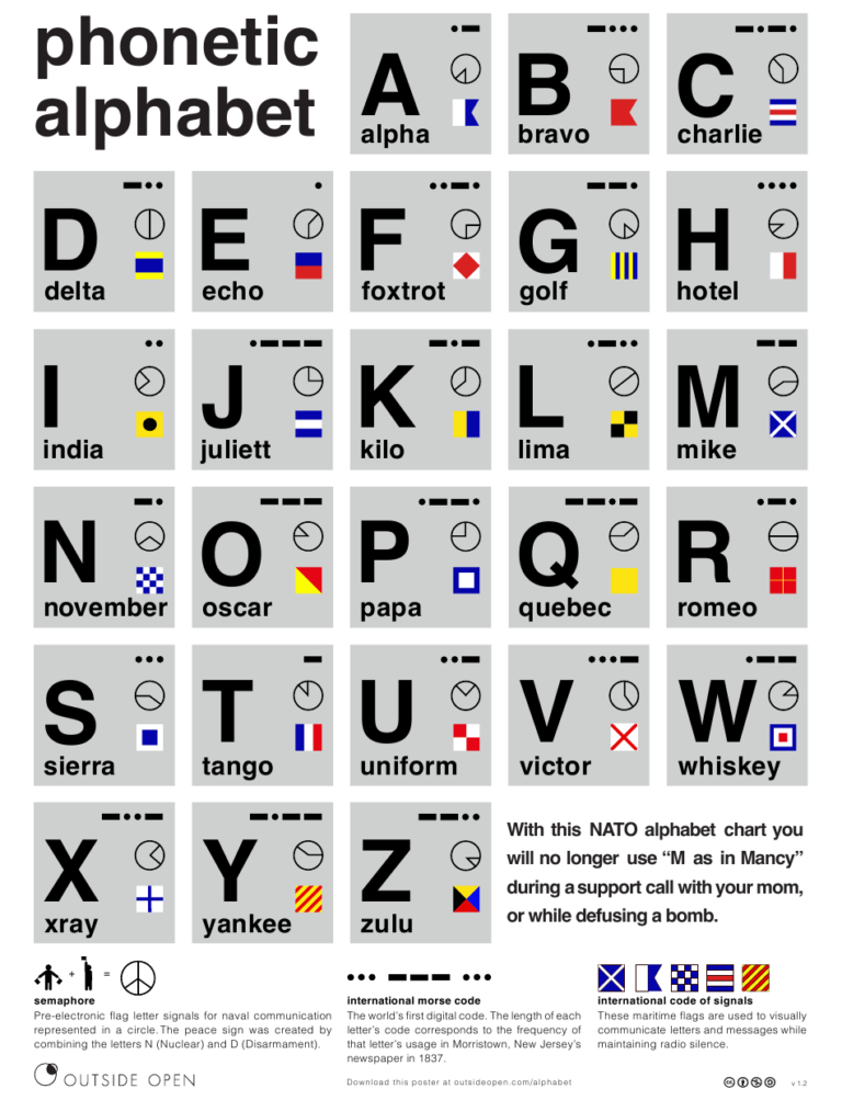 Morse Code Nato Phonetic Alphabet Chart Download Printable Military