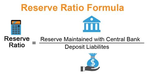 Movement Of Reserve Ratio