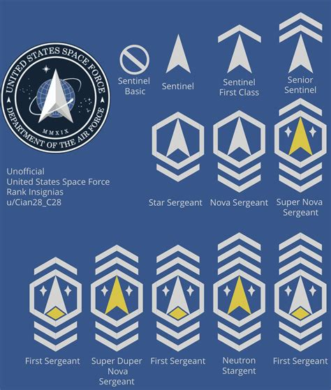 My Take On Space Force Ranks R Spaceforce