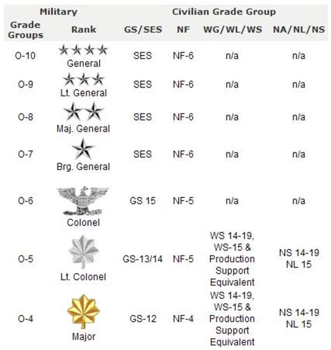 Names Page M 2From 21 256 Alumni Who Haveportions Of The First M Rank