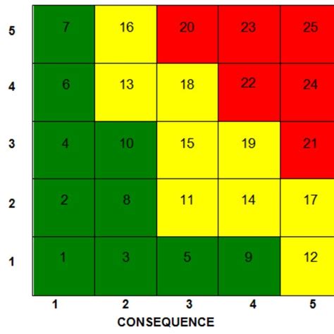 Nasa Risk Assessment Matrix 48 Download Scientific Diagram