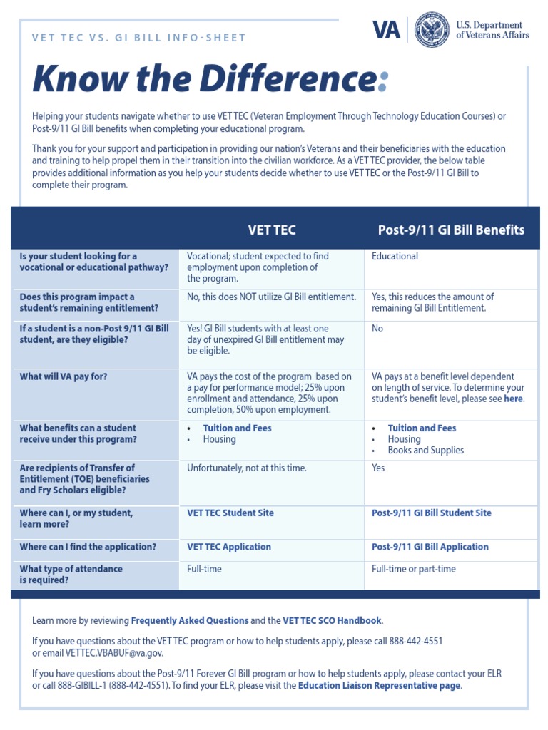 Nathan And Vet Tec A Gi Bill Benefits Success Story Youtube