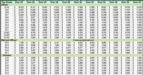 National Guard Officer Salary