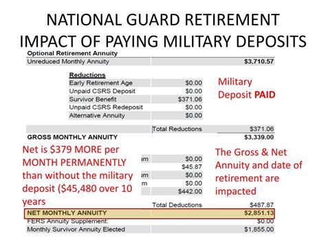 National Guard Retirement Pay Chart 2025 Emmye Iseabal