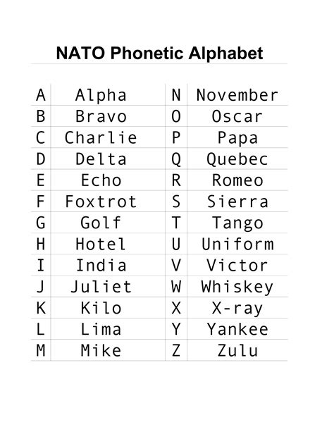 Nato Phonetic Alphabet Chart Printable Pdf