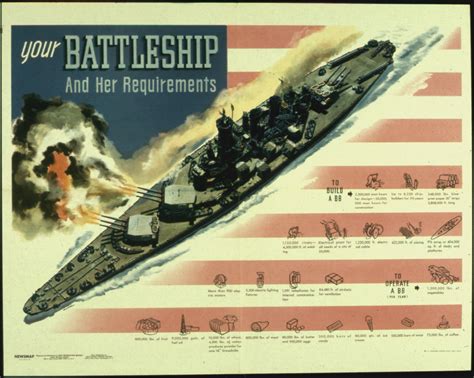 Naval Analyses Infographics 16 And History 3 Battleships Of Wwii